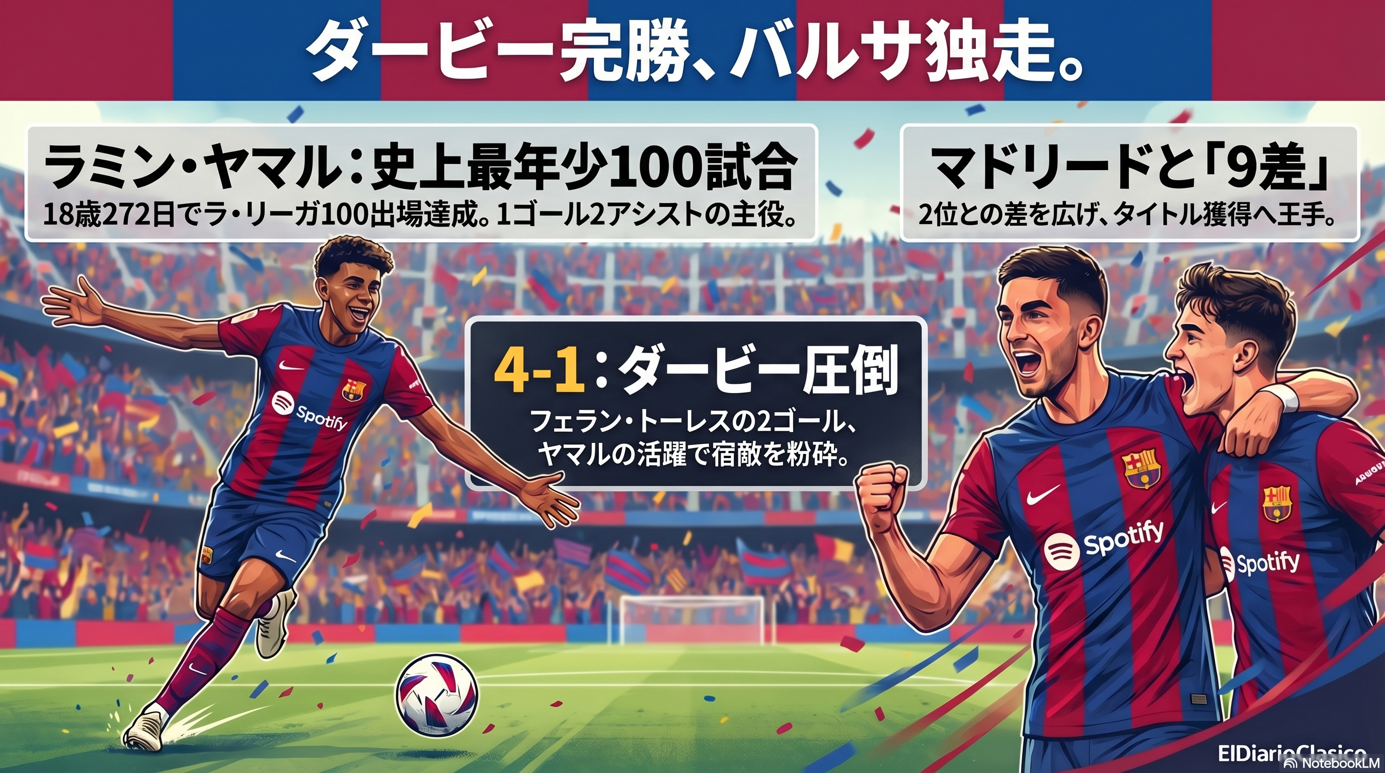 ラ・リーガ第31節 エスパニョール戦での大勝 | FCバルセロナ (2026-04-12 朝) のサムネイル画像
