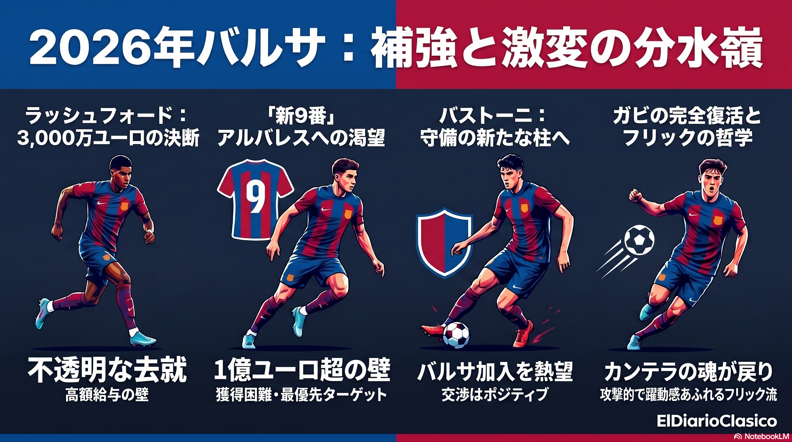 マーカス・ラッシュフォードの去就とウイングの補強プラン | FCバルセロナ （2026-04-18 夕） のサムネイル画像