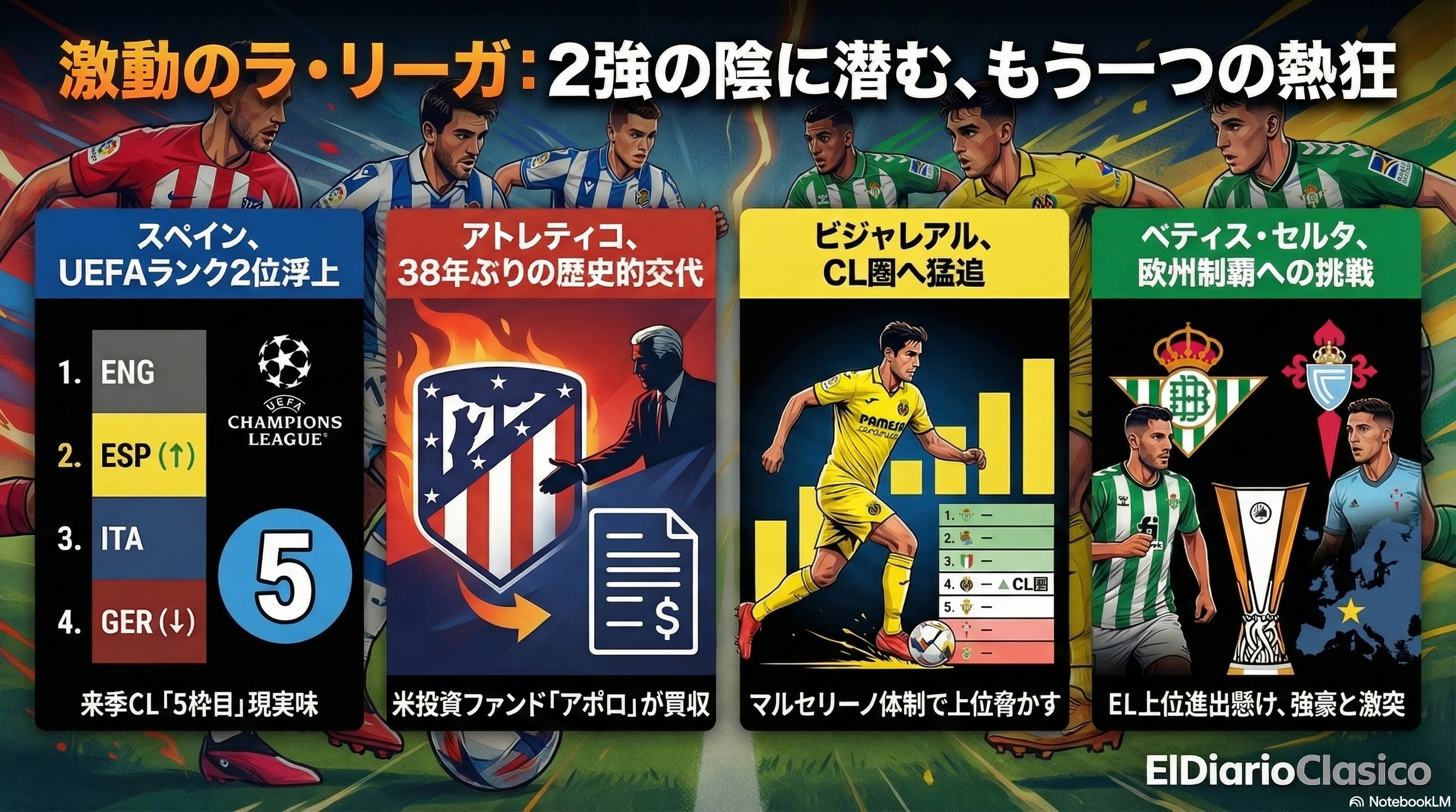 ラ・リーガその他 レポート（2026-03-12 夕） のサムネイル画像