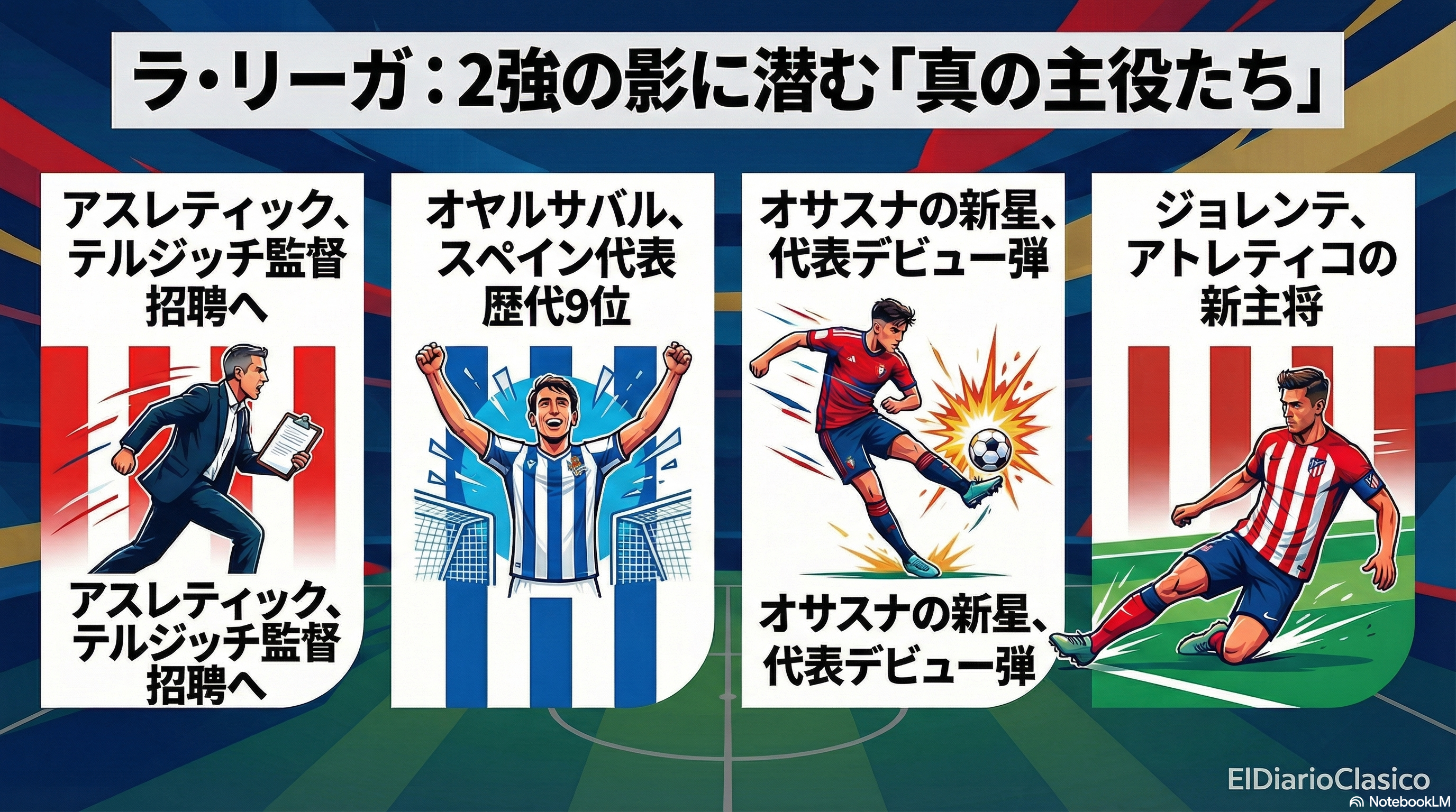 ラ・リーガその他 レポート（2026-03-28 朝） のサムネイル画像