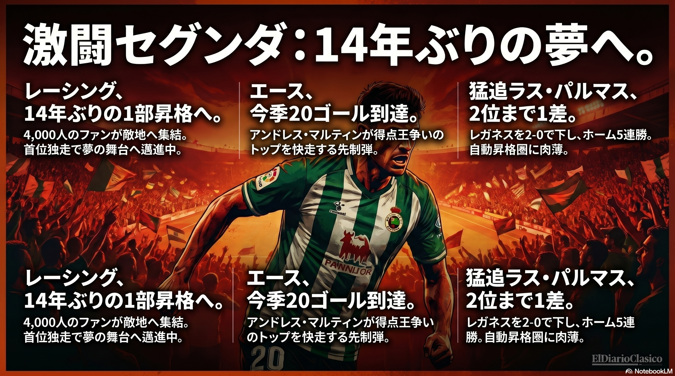 レーシング・サンタンデール | セグンダ （2026-04-18 朝） のサムネイル画像