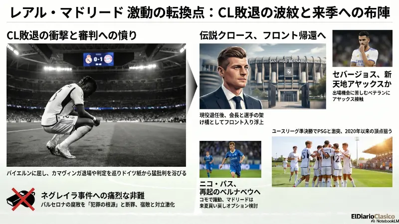 ダニ・セバージョスの去就 | レアル・マドリード （2026-04-17 夕） のサムネイル画像