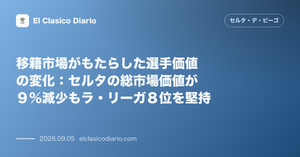 移籍市場がもたらした選手価値の変化：セルタの総市場価値が９％減少もラ・リーガ８位を堅持 のサムネイル画像