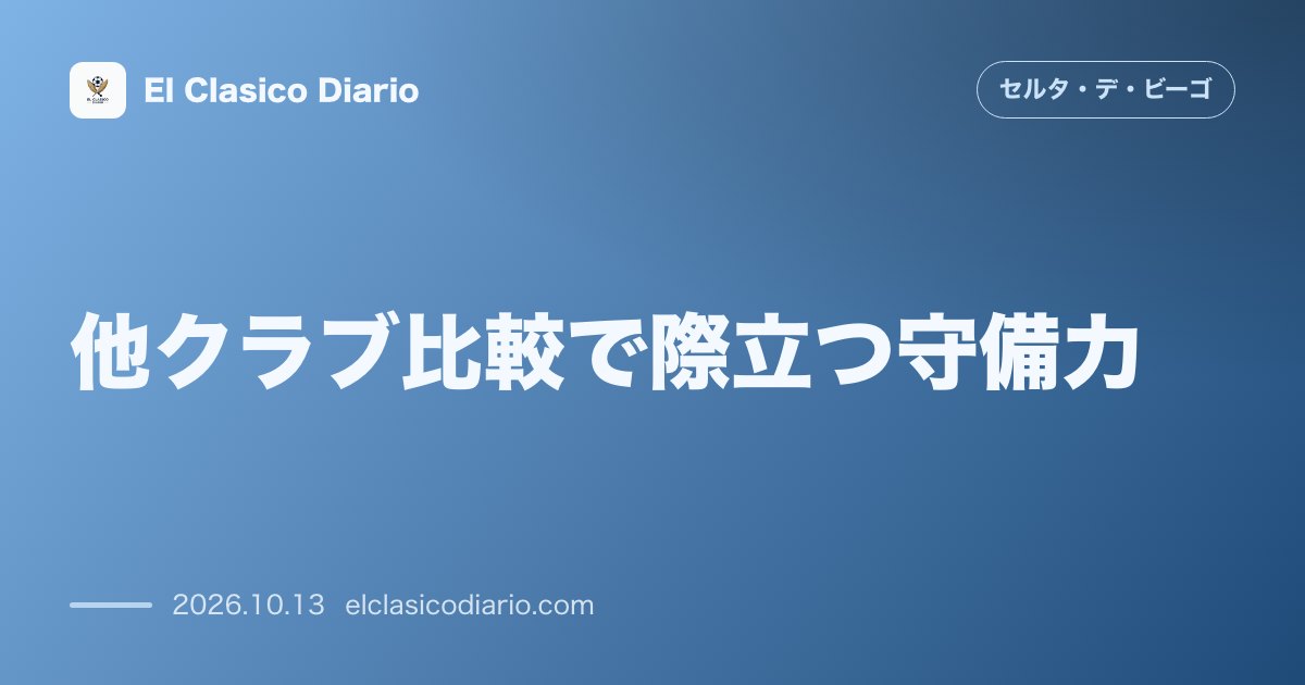 セルタのニュース「他クラブ比較で際立つ守備力 ラ・リーガ全20クラブ比較で最少の8試合6失点を記録し1年前・2年前のスタッツを上回る進化」のアイキャッチ画像