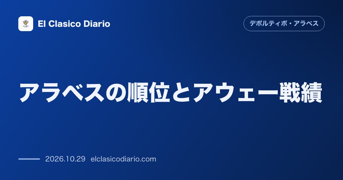 デポルティーボ・アラベスのニュース「アラベスの順位とアウェー戦績 リーグ7位と健闘も今季アウェー4試合未勝利の課題を抱えてカンプ・ノウへ乗り込む」のアイキャッチ画像
