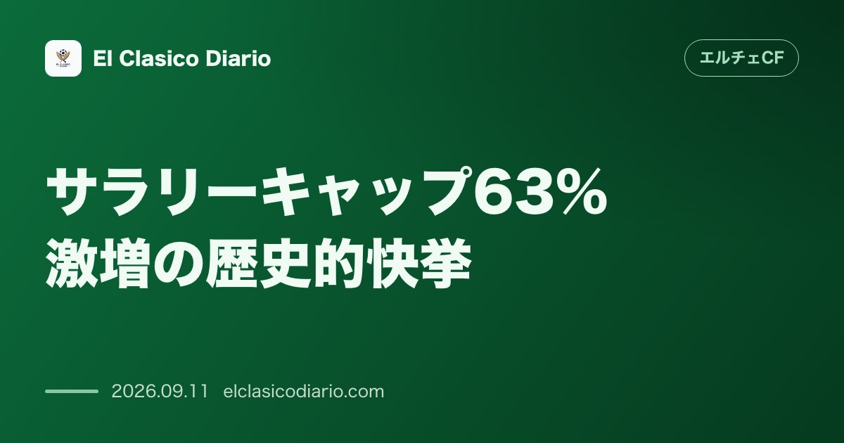 サラリーキャップ63%激増の歴史的快挙 6014万ユーロ到達でクラブ最高額を更新 のサムネイル画像