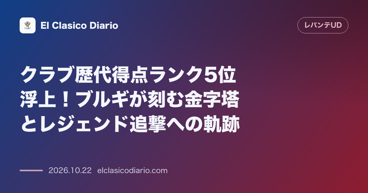 レバンテのニュース「クラブ歴代得点ランク5位浮上！ブルギが刻む金字塔とレジェンド追撃への軌跡」のアイキャッチ画像