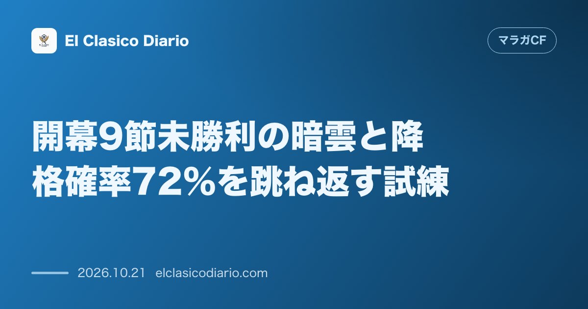 マラガCFのニュース「[開幕9節未勝利の暗雲と降格確率72％を跳ね返す試練] [過去31シーズンで13クラブが降格した厳しい現実と最下位脱出への重圧]」のアイキャッチ画像