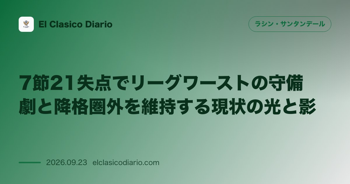 7節21失点でリーグワーストの守備劇と降格圏外を維持する現状の光と影 2連敗で11失点を喫し得失点差-10に沈むも勝ち点7で18位エルチェと2差… のサムネイル画像
